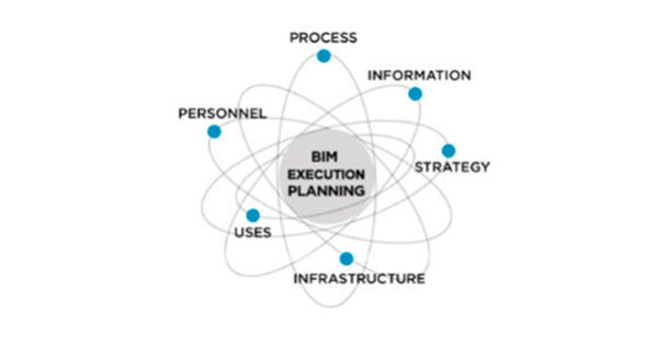 The BIM Execution Plan | BIMCommunity