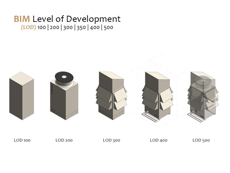 BIM Level of Development (LOD) 100 | 200 | 300| 350 | 400 | 500 ...
